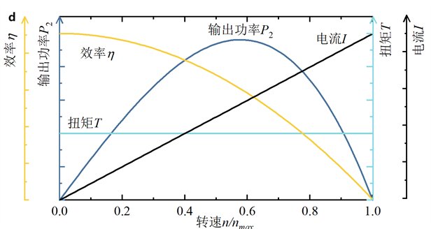相关成果以Article形式在线发表